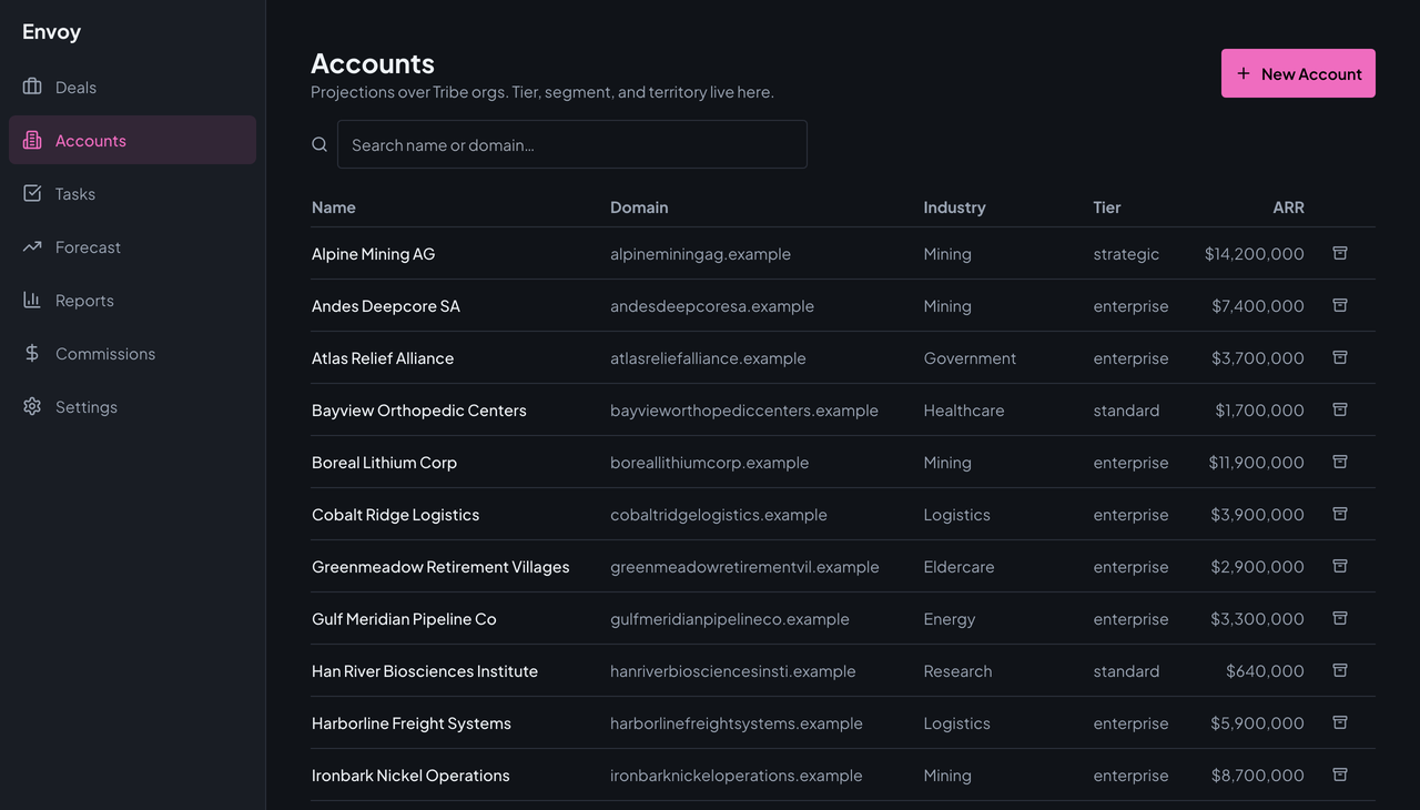 Envoy's Accounts table listing StrataForge's customers with domain, industry, tier, and ARR, plus a search box and a New Account button.