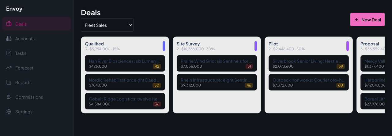 Envoy's Deals board for StrataForge Robotics' Fleet Sales pipeline: columns from Qualified to Closed Won, each with a deal count, total value, and probability, and cards showing a deal name, amount, and a colored health score.