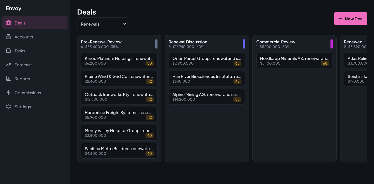 Envoy's Deals board for the Renewals pipeline, with five stage columns and renewal deal cards.