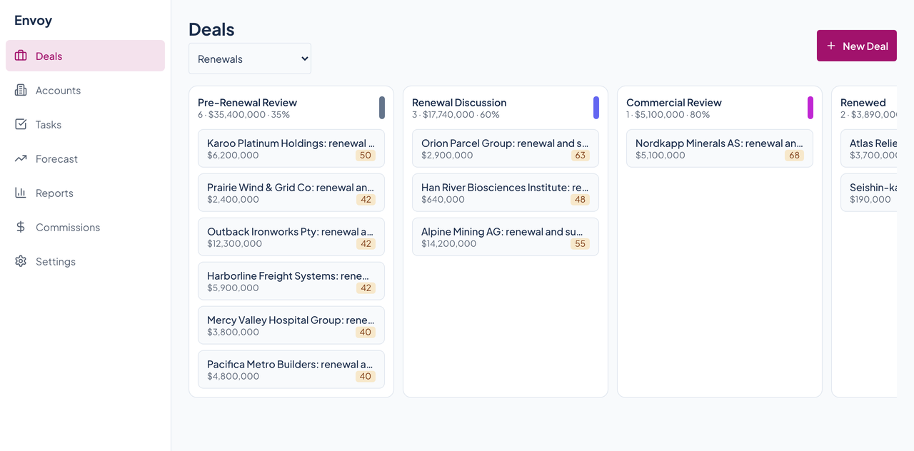 Envoy's Deals board for the Renewals pipeline, with five stage columns and renewal deal cards.