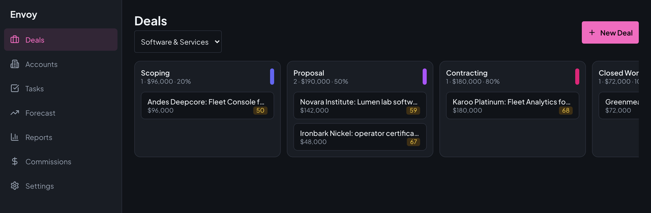 Envoy's Deals board for the Software and Services pipeline, with its own stage columns.