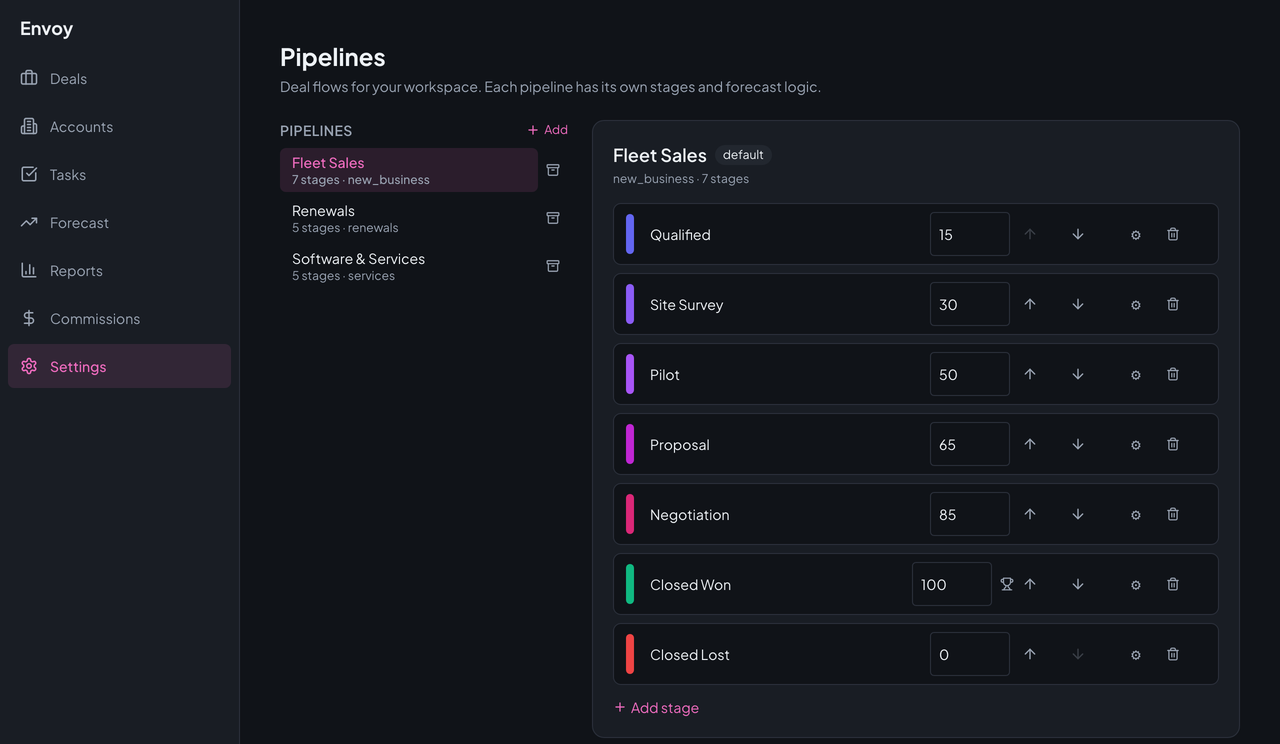 Envoy's pipeline settings for Fleet Sales: seven stages in order, each with an editable probability, move arrows, a criteria button, and a delete button.