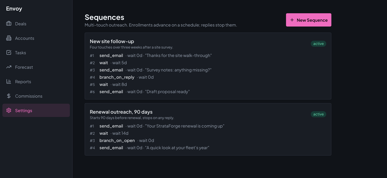 Envoy's sequences settings with two active sequences, a site follow-up with six steps and a renewal outreach with four.