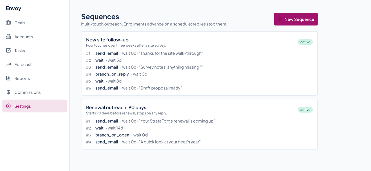 Envoy's sequences settings with two active sequences, a site follow-up with six steps and a renewal outreach with four.