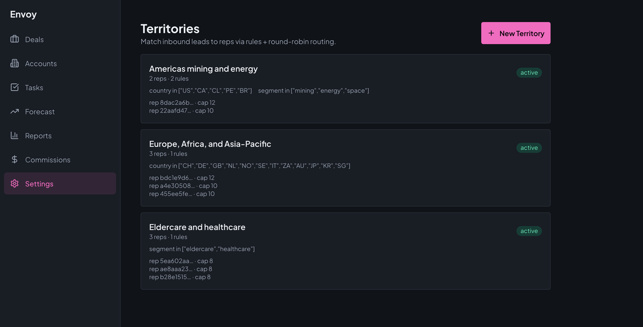 Envoy's territories settings with three active territories, each with its rules and a list of reps and capacities.