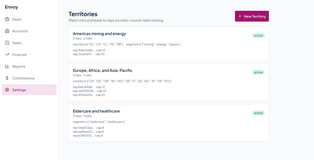 Envoy's territories settings with three active territories, each with its rules and a list of reps and capacities.